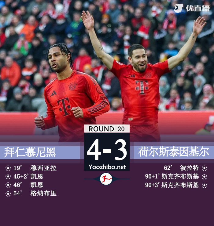 拜仁补时连丢2球4-3基尔 拜仁联赛6连胜暂9分领跑&凯恩双响