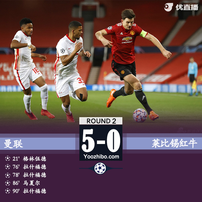 欧冠简报：曼联5-0莱比锡 拉什福德替补戴帽马夏尔传射