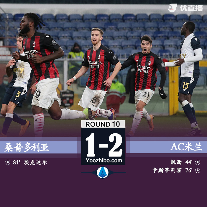 意甲简报：米兰2-1桑普 凯西点射卡斯蒂列霍替补建功