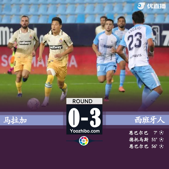 西乙简报：西班牙人3-0马拉加 武磊复出替补登场恩巴尔巴两射一传
