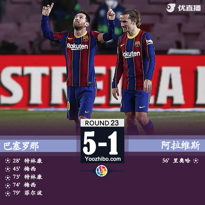 巴塞罗那5-1阿拉维斯 梅西世界波双响特林康两球