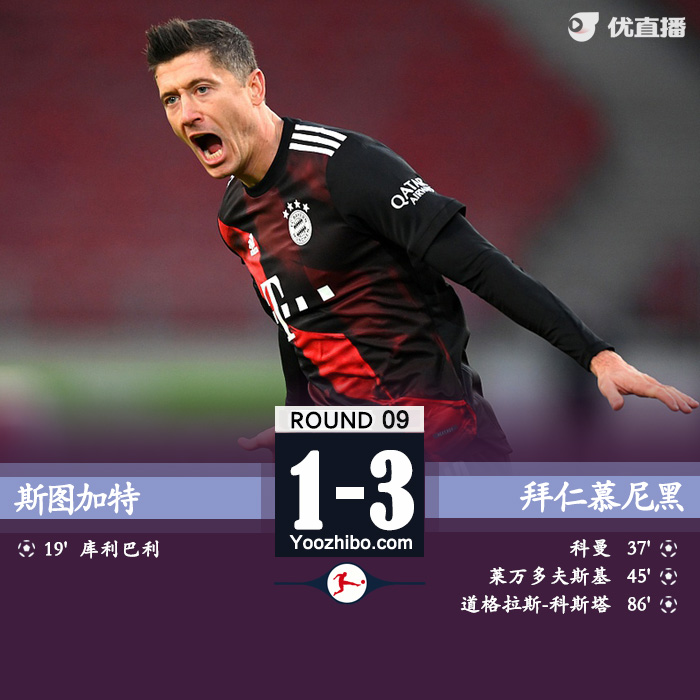 德甲简报：拜仁3-1斯图加特 科曼传射莱万世界波科斯塔破门