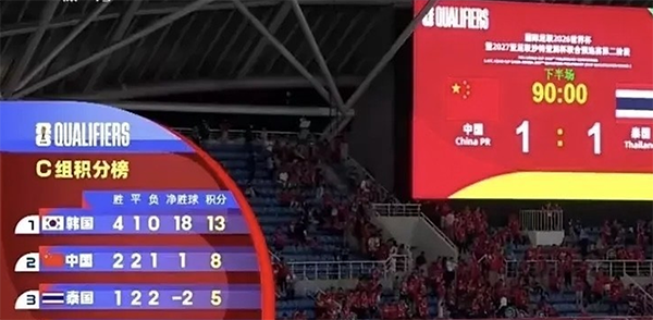 在晋级关键战中平泰国，国足前路坎坷，外媒态度分化