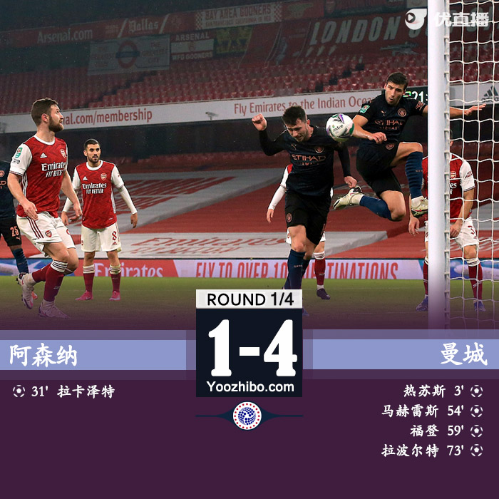 英联杯简报：曼城4-1阿森纳 马赫雷斯任意球破门福登传射