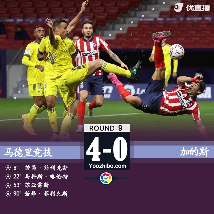 西甲简报：马竞4-0加的斯 菲利克斯2射1传苏牙破门