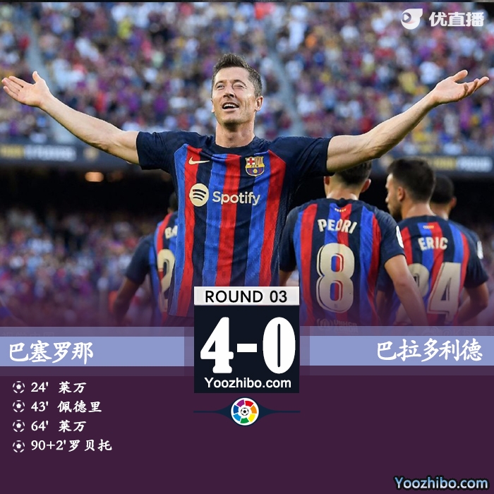 <a href=/zuqiu24/barcelona/ target=_blank class=infotextkey>巴萨</a>4-0巴拉多利德 莱万连场双响登贝莱两助攻
