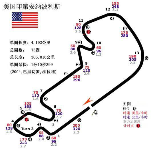 F1美国站-印第安纳波利斯赛道 | Indianapolis